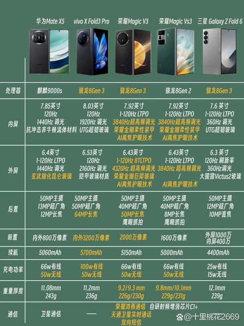 荣耀x30与vivonex3参数对比哪个好用?