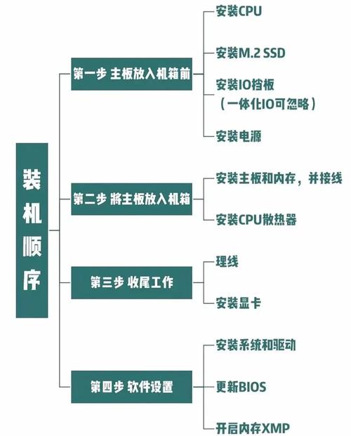 电脑组装需要学习哪些内容?难不难上手?