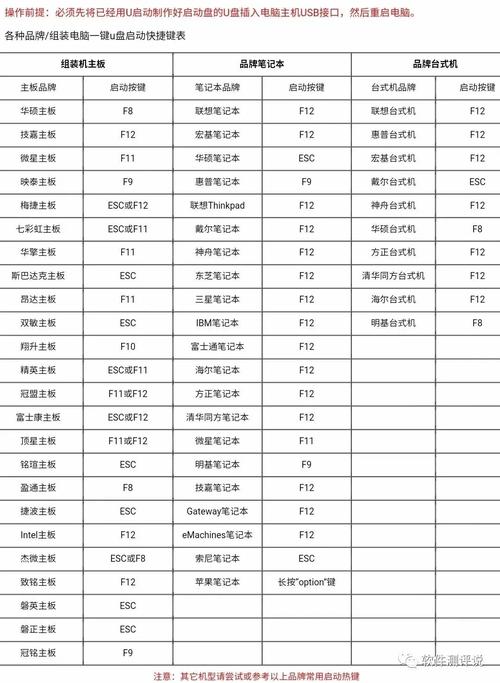 海尔电脑怎么用u盘安装系统教程,电脑怎么进入u盘安装