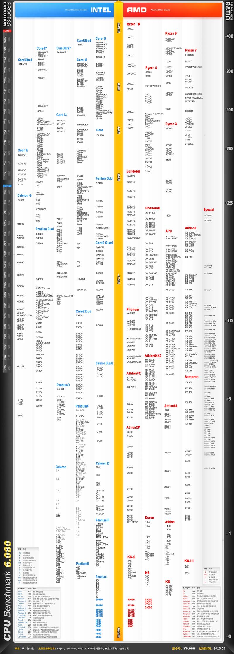 7月笔记本显卡天梯图:最新排名揭晓,性能强劲的显卡推荐