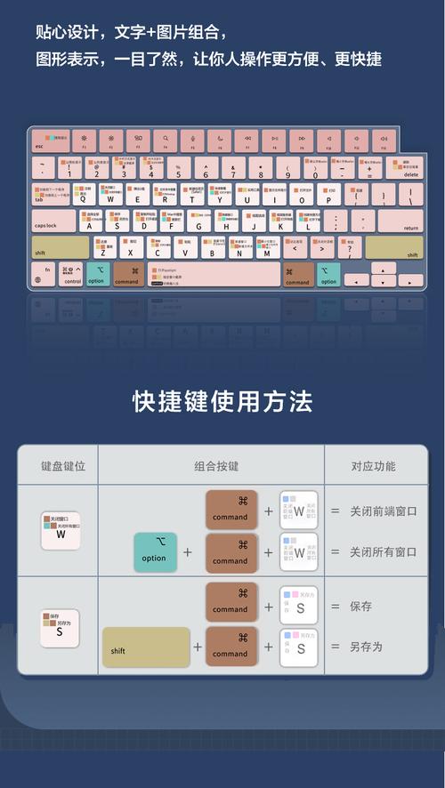 MacBookAir有必要买键盘膜和保护壳吗?-知乎