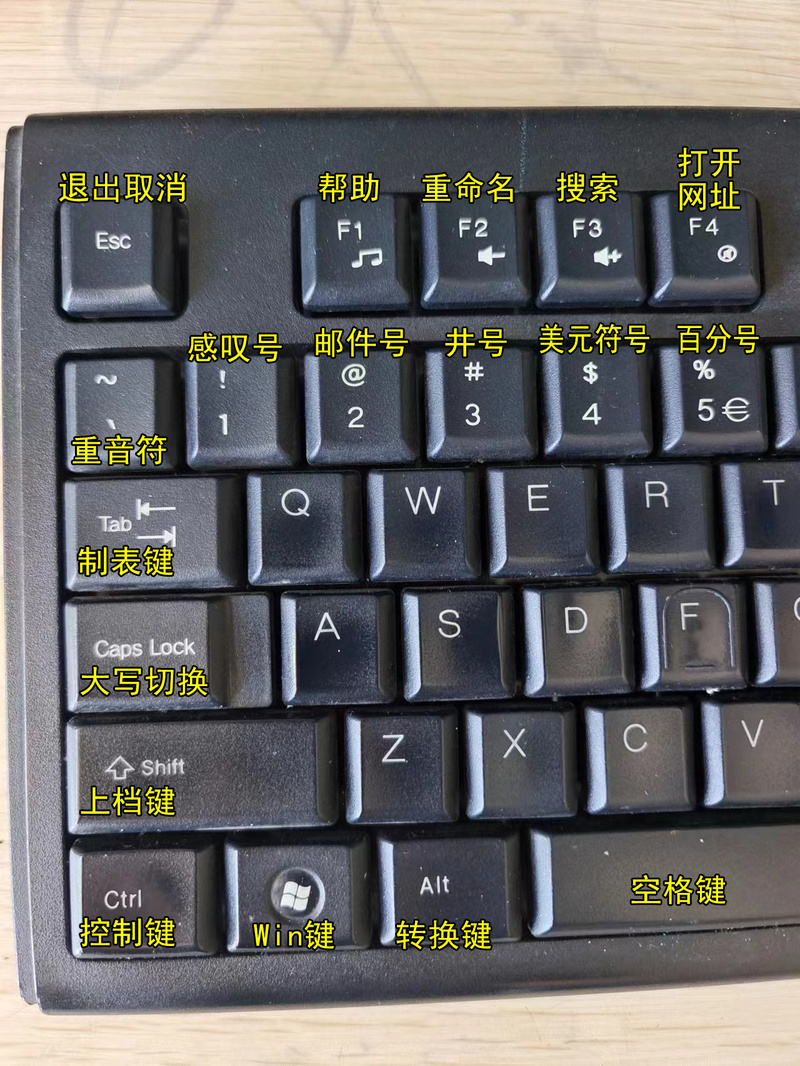 求助半括号「」电脑上怎么打出来?