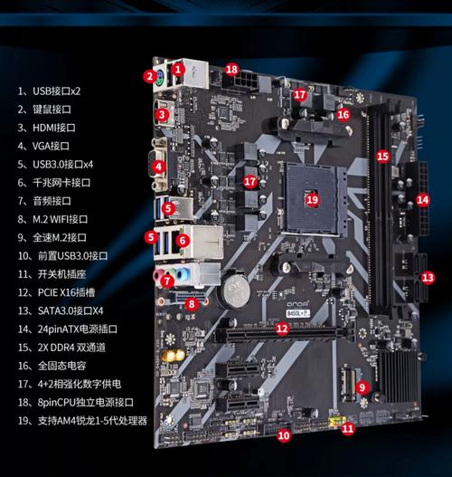联想b450的配置参数如何?