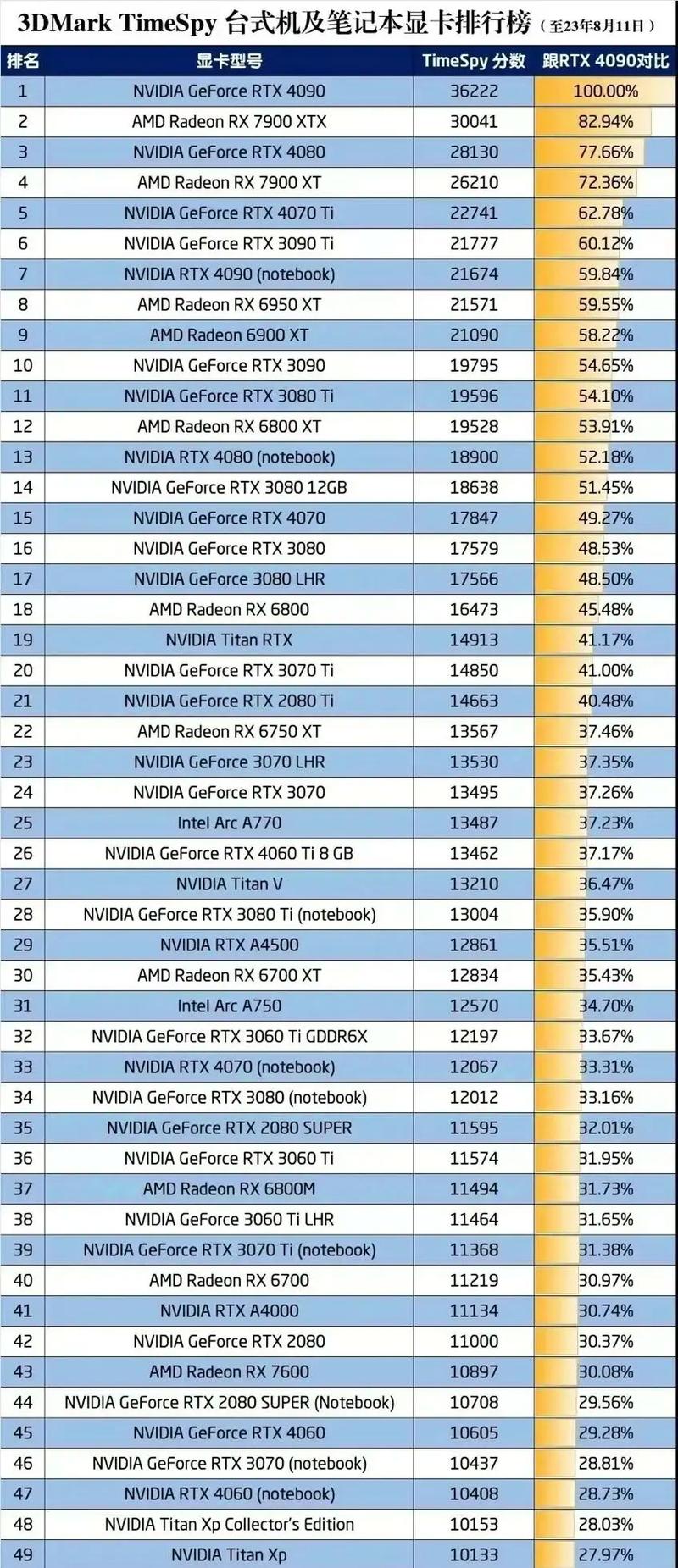 x61065t比较高配什么显卡