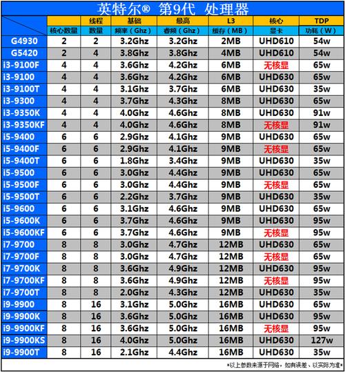 ...10400F/12400F/华硕GTX1660S电竞游戏台式电脑主机整机DIY组装机_百度...
