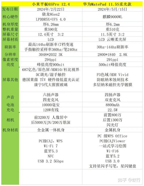 华为和小米平板,哪个更好一点?