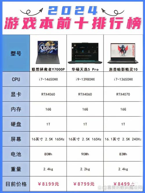 电脑性能排名榜2022(2022年口碑比较好的笔记本电脑)