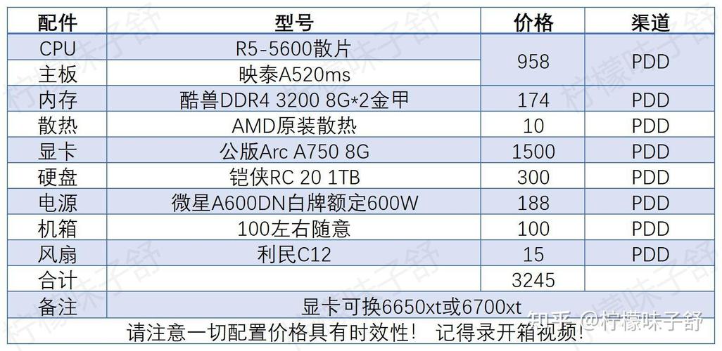 2023年组装台式电脑最佳配置(台式电脑3000元最佳配置)