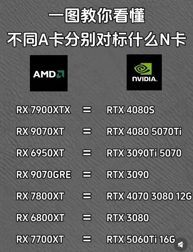 为什么都说amd显卡不如英伟达呢,跑分一样的情况下又有什么区别呢_百度...