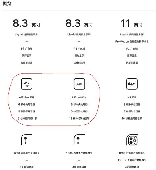 2025年小尺寸平板有哪些?8英寸游戏平板推荐,适合玩游戏的小屏平板怎么...