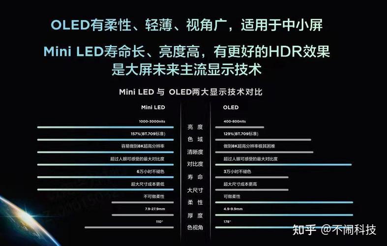 oled和miniled哪个更护眼