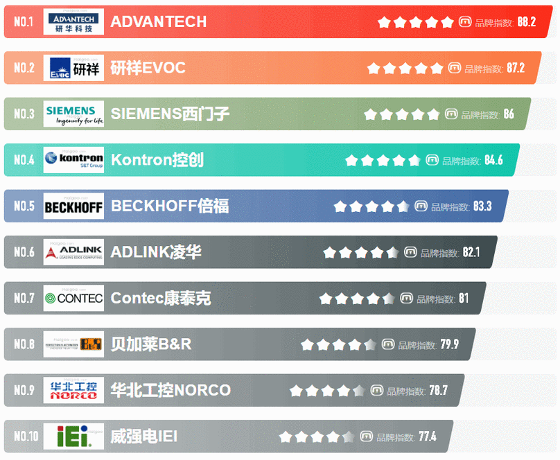 2020年平板电脑性价比排名榜有吗?