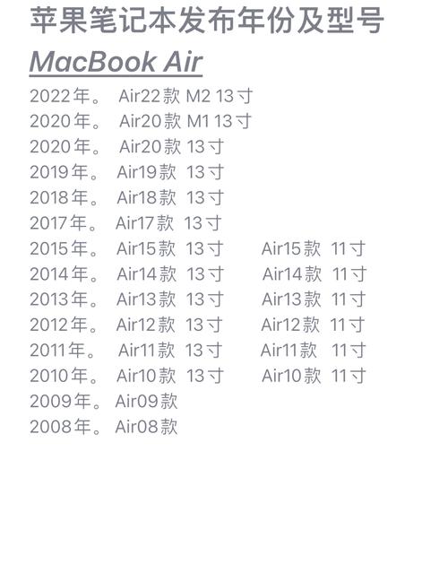 为什么2023年买的笔记本显示2021年的更新日期