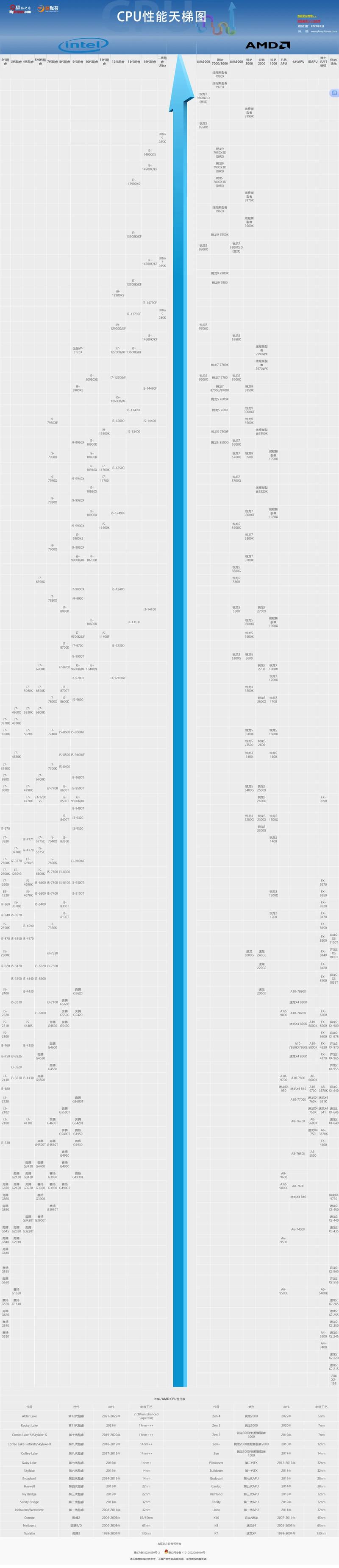 i58250u相当于桌面级什么cpu