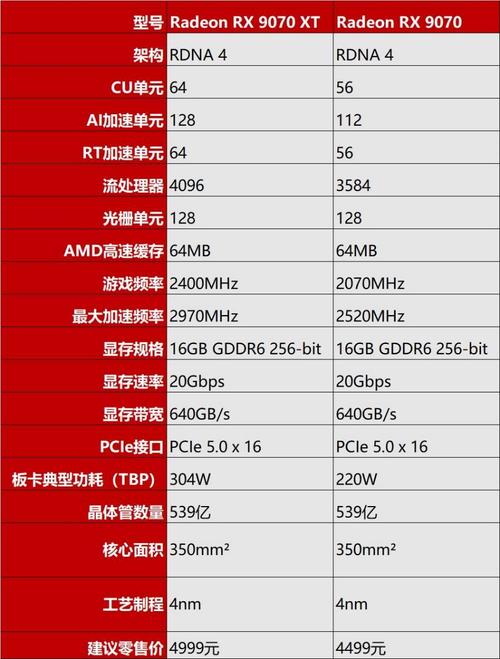 rx9070gre型号选取