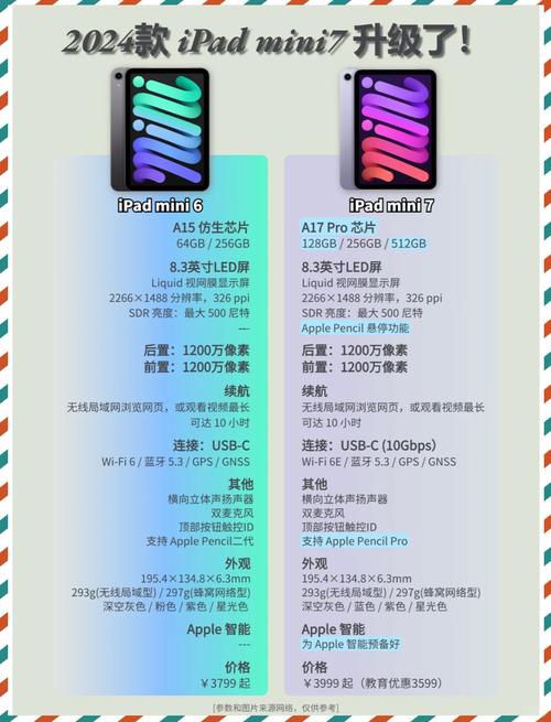 ipadmini7和ipad10性能比较