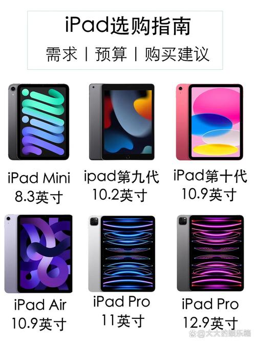 买一个iPad2019好还是iPadmini5好
