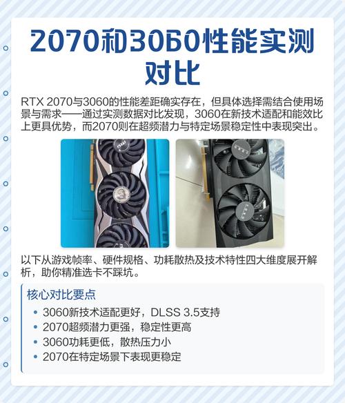 2070s相当于3060ti嘛