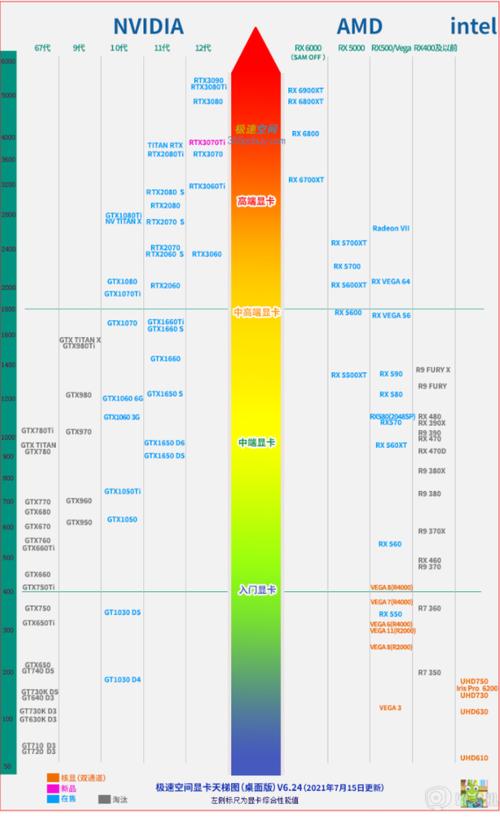 技嘉这牌子显卡怎么样?1200买个gtx1050ti4g怎么样见不建议买