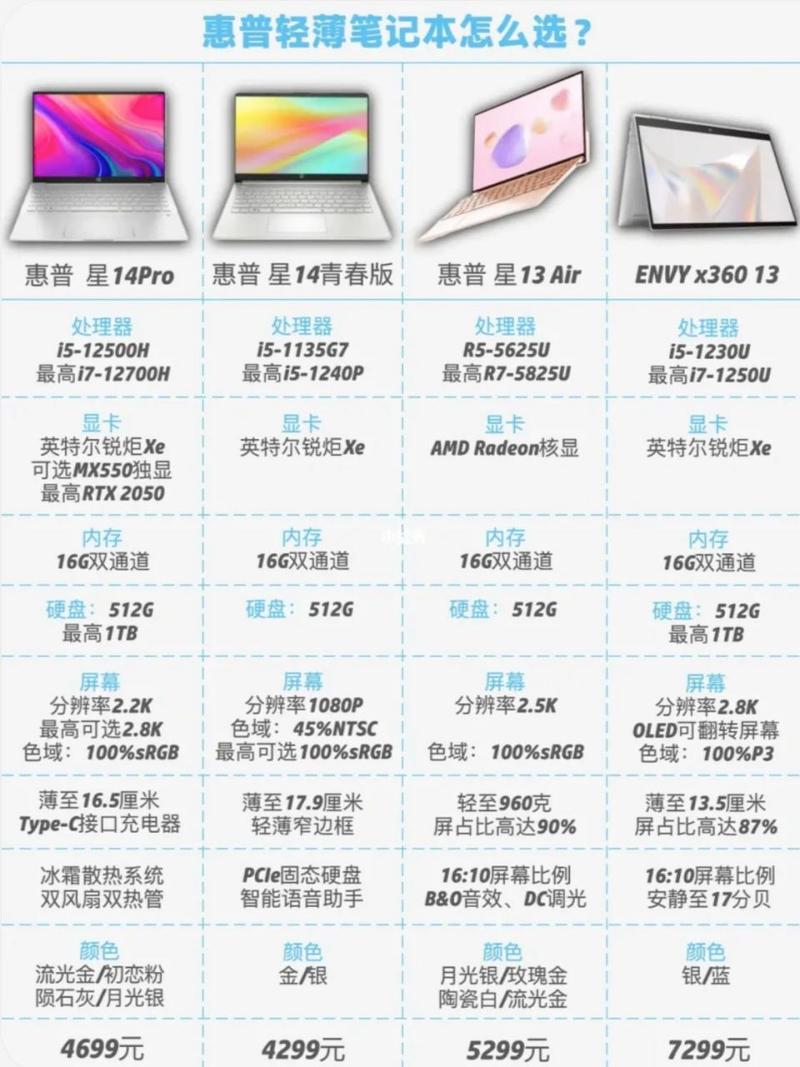 游戏本笔记本电脑一般多少钱