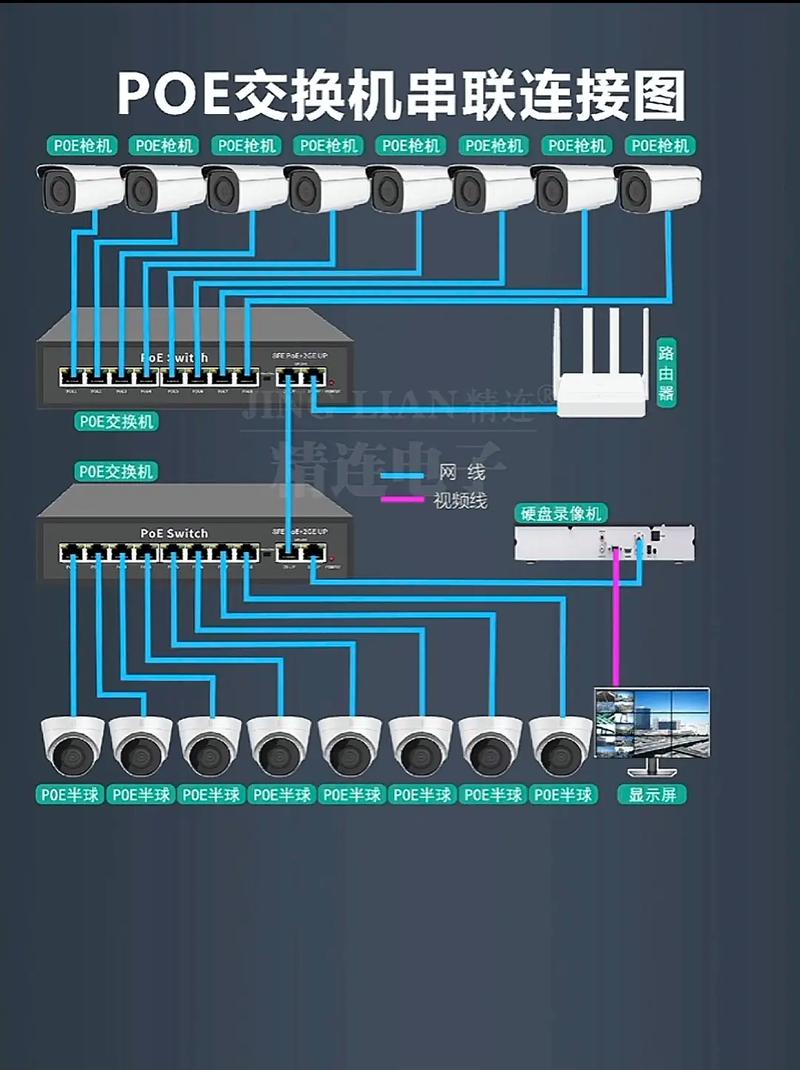 电脑连接到交换机怎么设置?