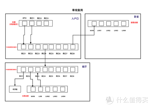 交换机连接电脑怎么设置