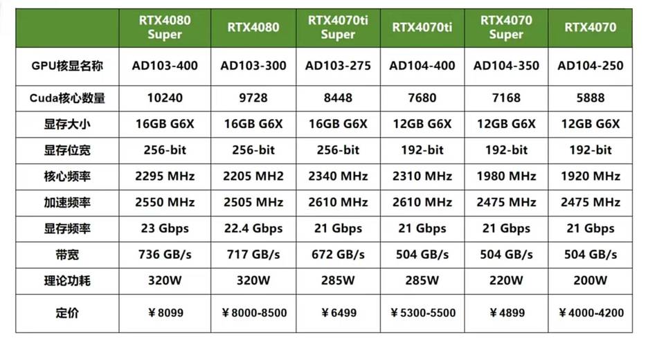 显卡MXA440算是什么档次的?