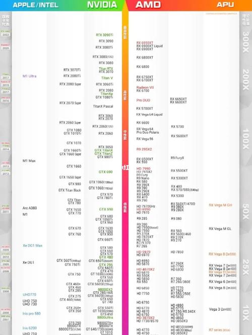 gts450在显卡天梯图里排什么位置