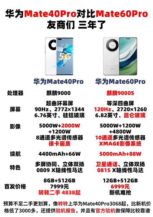 华为mate40pro参数配置是什么?