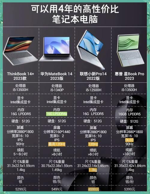 大学生买笔记本还是台式机?