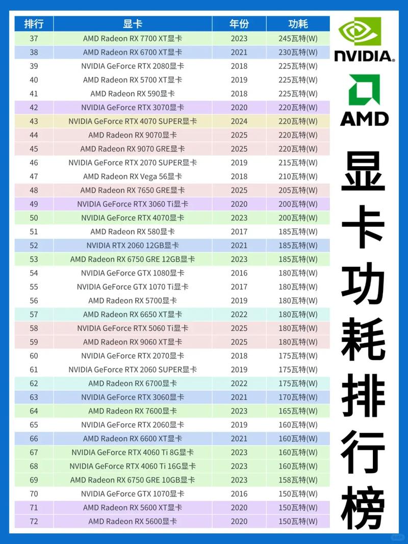显卡功耗排名