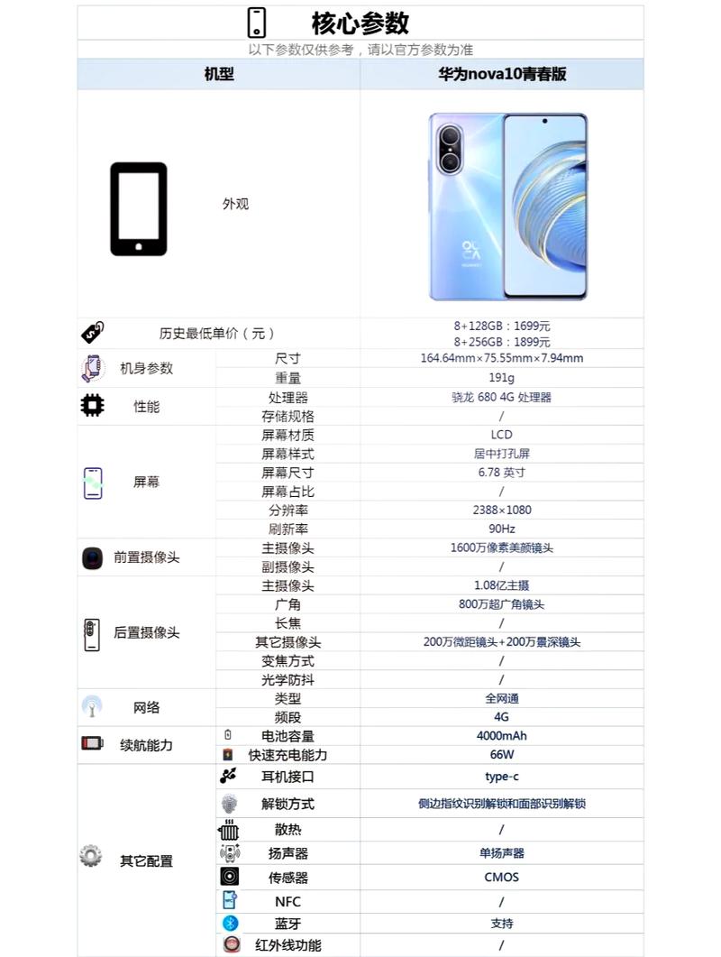 华为nova10参数