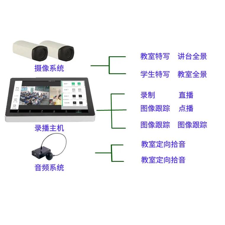 一体机摄像头怎么打开