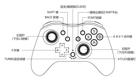 windows7手柄驱动怎么安装
