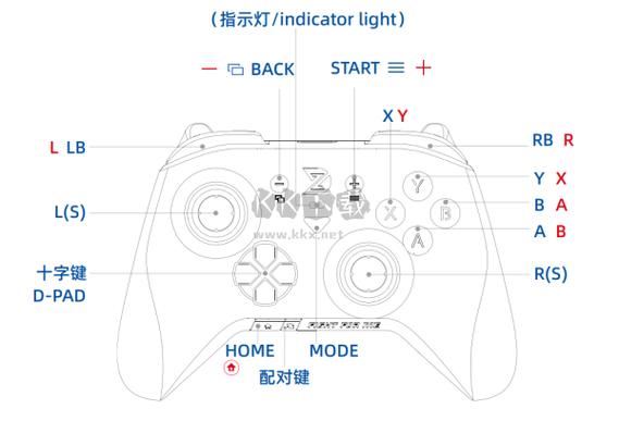 电脑无线游戏手柄驱动安装教程?