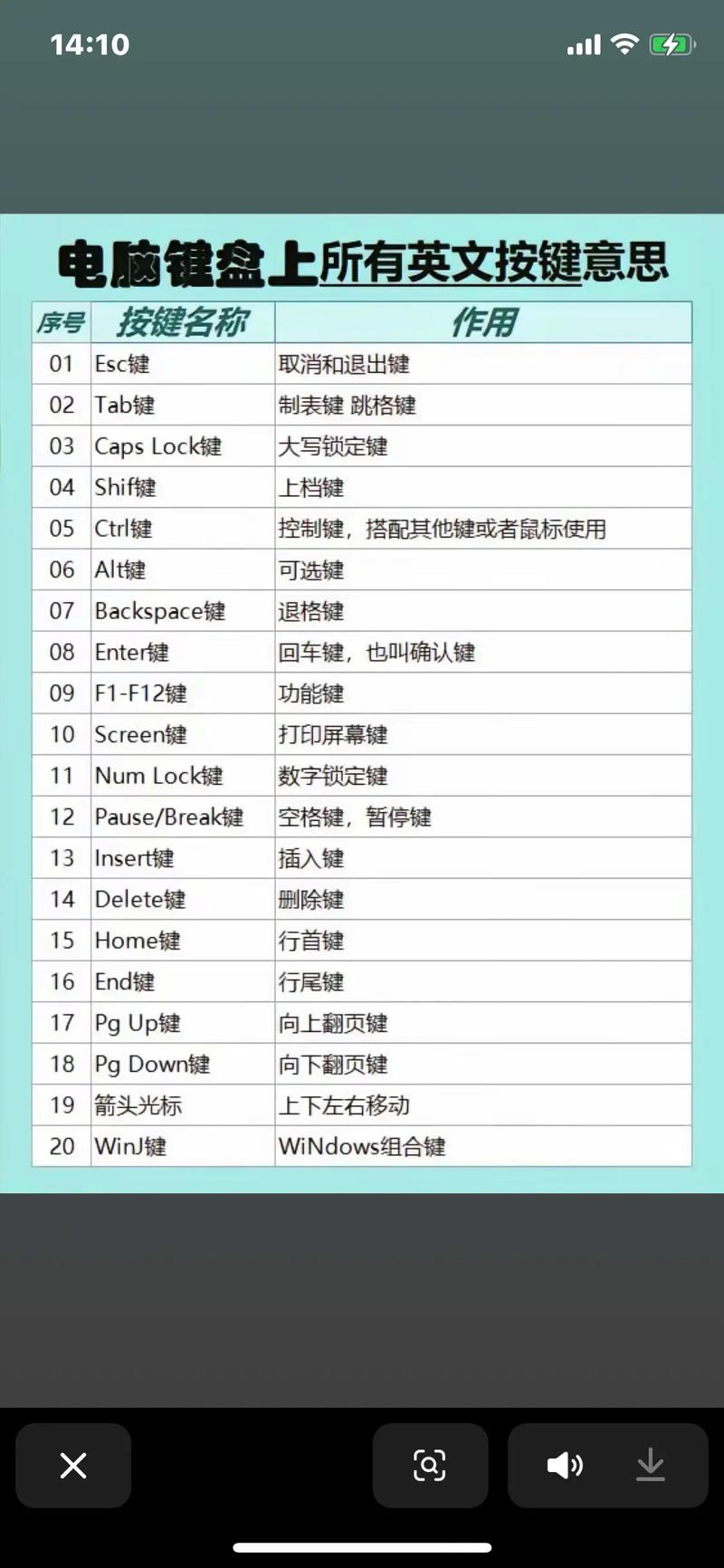 电脑键盘按键有哪些功能?