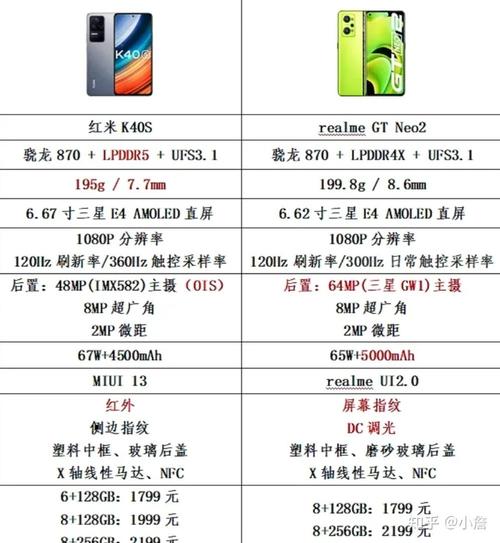 红米k40和真我gtneo2选哪个?