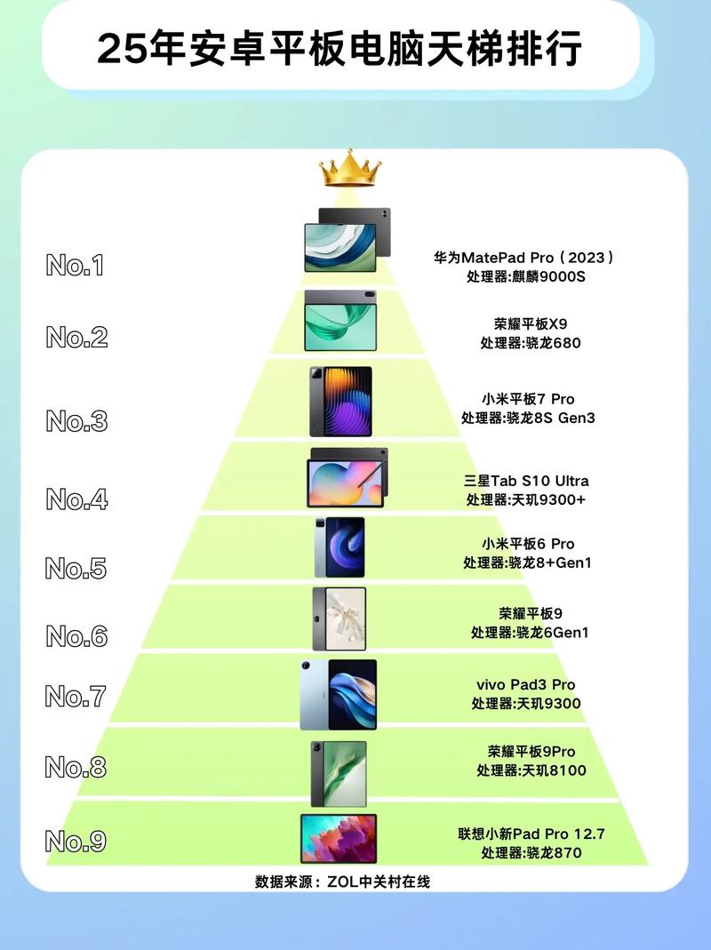 安卓平板电脑有哪些前十国产平板电脑排名是什么