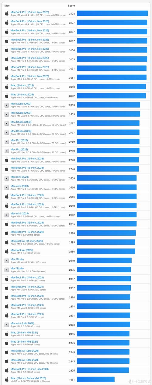 笔记本显卡排名榜天梯图2023