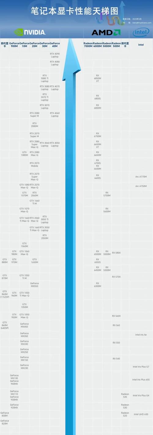 2024年天梯图核显性能详解如何选取适合的显卡