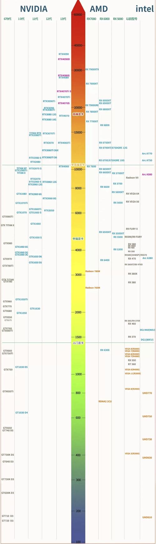 2024年笔记本核显天梯图深度解析选购指南和性能对比