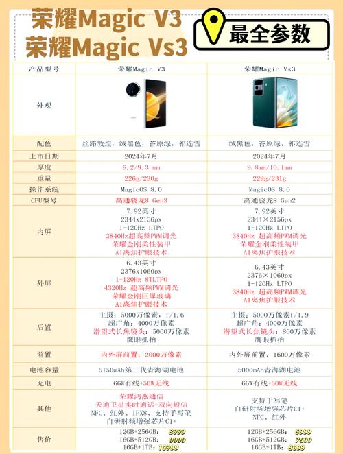 华为荣耀v10换屏多少钱?