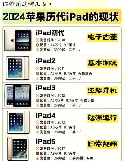 苹果平板电脑a1566是几代的