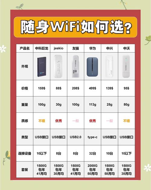 随身携带wifi要费用吗