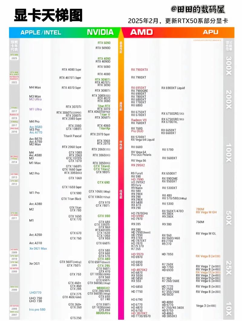 2021年高性能显卡横向评测和推荐(附显卡天梯图)