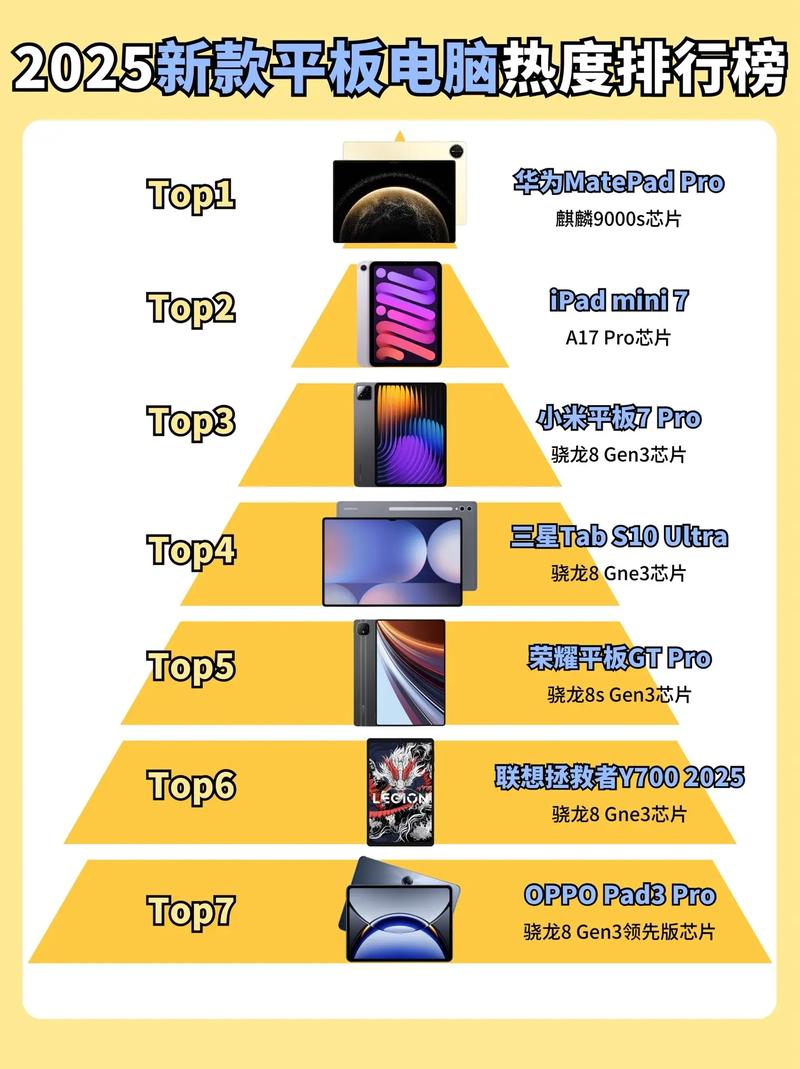 最新平板处理器排名榜2024口碑的平板电脑
