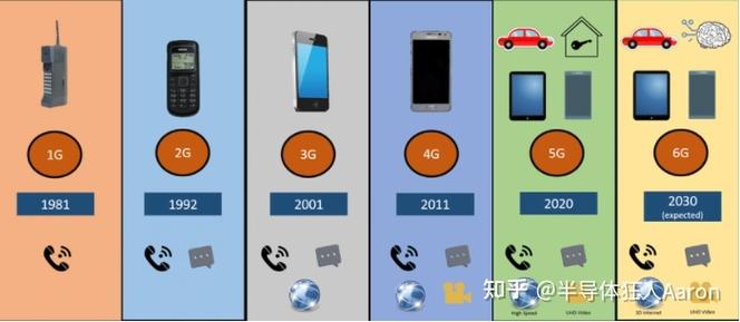 显卡3g4g5g6g有什么区别