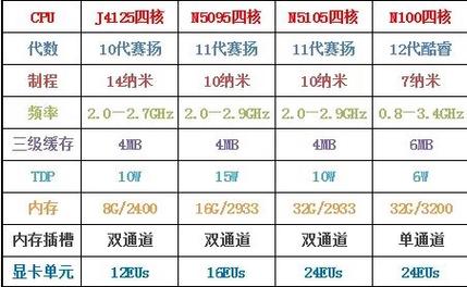 电脑双核和四核有什么区别