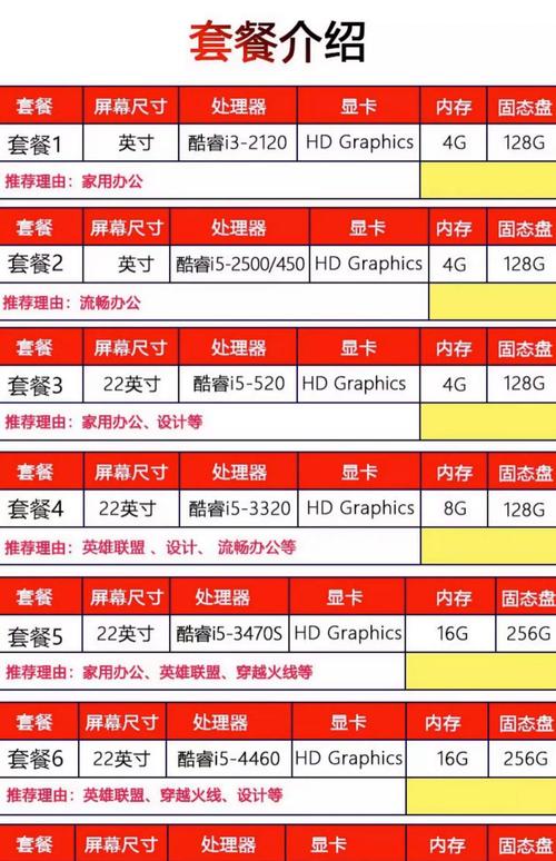 酷睿i3电脑办公设备多少钱