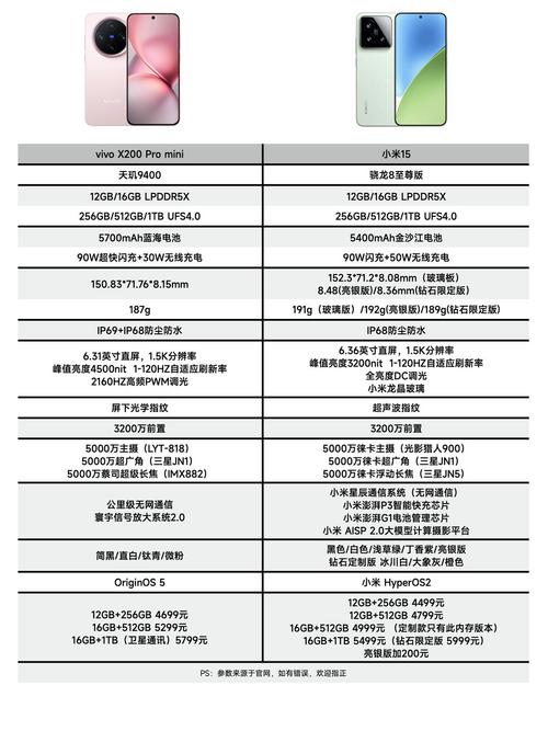 魅族15和vivox21哪个好-魅族15和vivox21评测对比